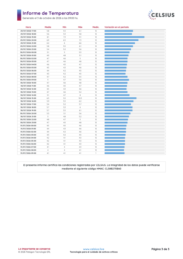 Informe de temperatura: detalle de mediciones